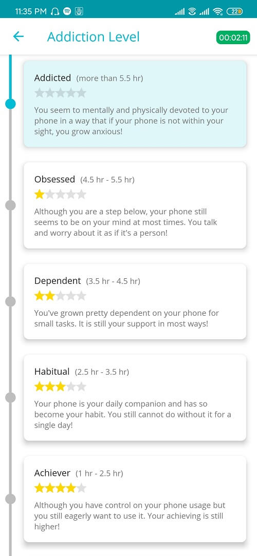 Aplikacija vam pomaga ugotoviti, v katero kategorijo odvisnosti od pametnega telefona spadate
