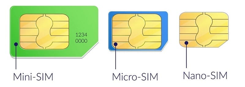Downsize SIM card depending on Mini, Micro, or Nano SIM