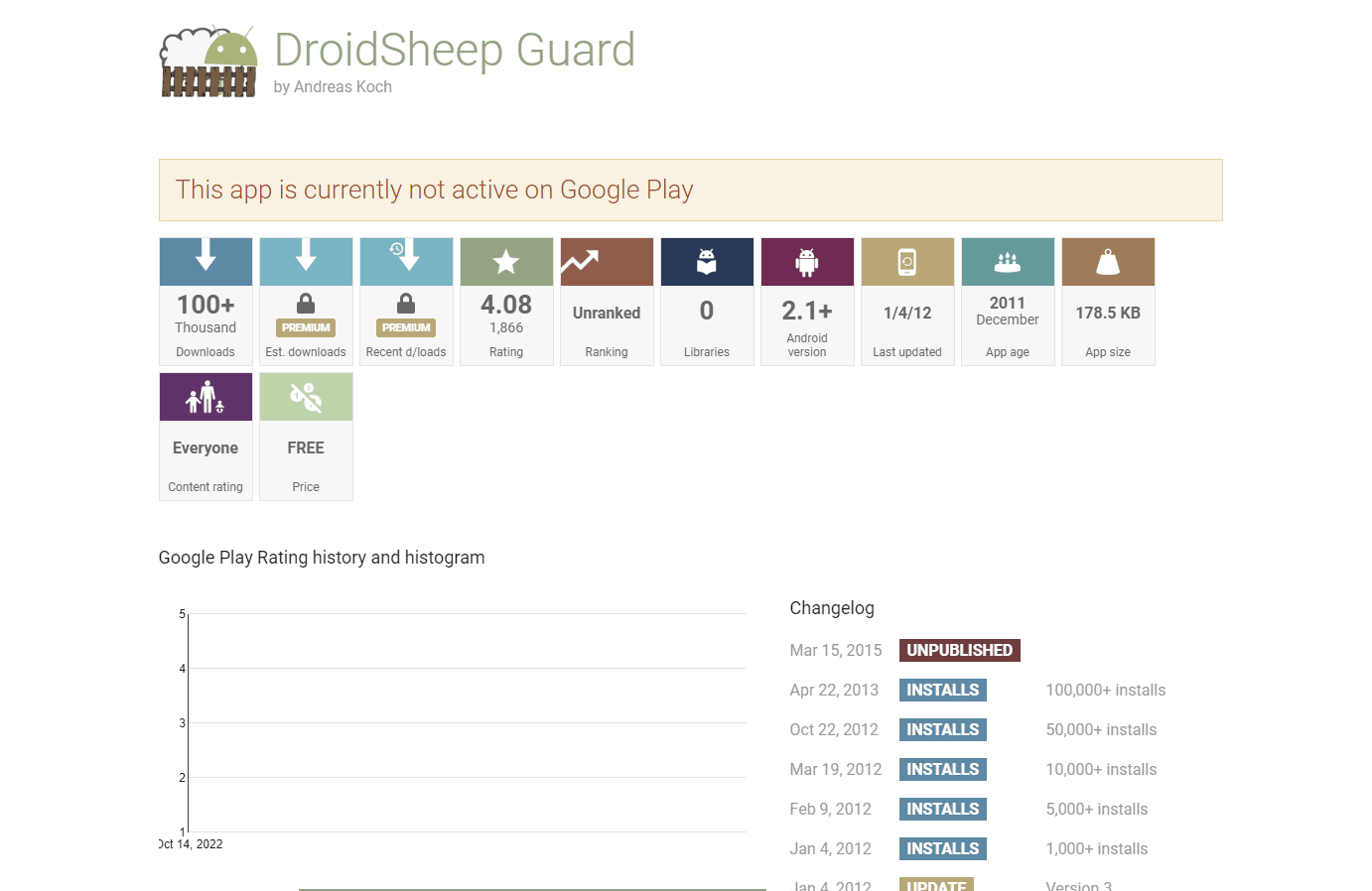DroidSheep Guard