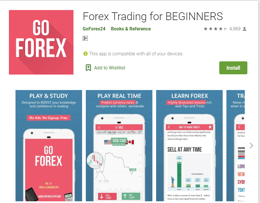 Торговля на Форексе для начинающих | Лучшие приложения для торговли на фондовом рынке