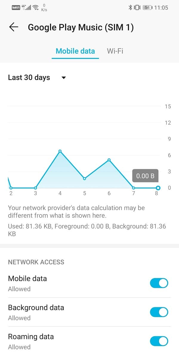 Granted access to the app for mobile data, background data, and roaming data