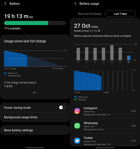 Informations sur la batterie normalement disponibles sur Android. Comment vérifier l'état de la batterie sur Android