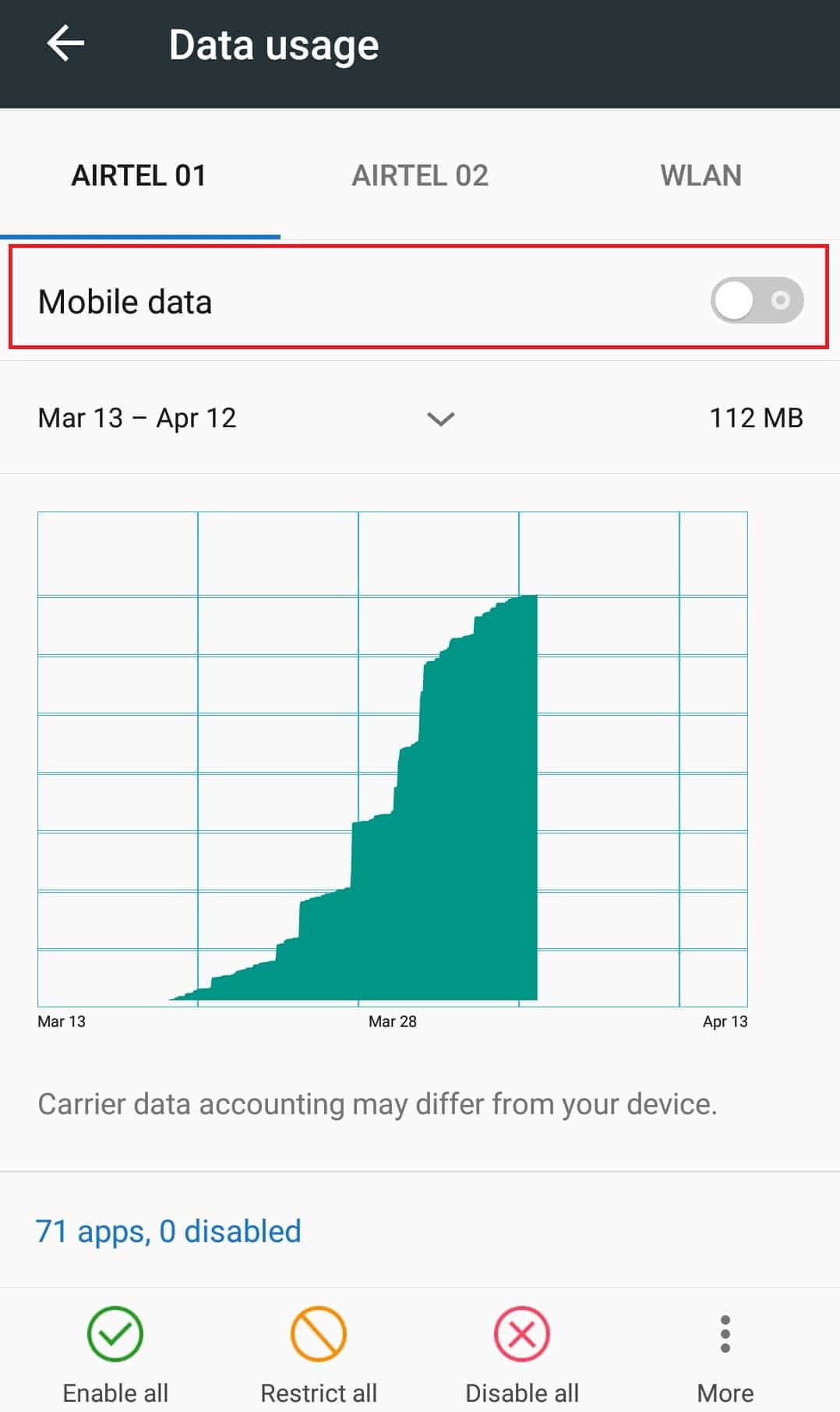 Mobile data toggle option