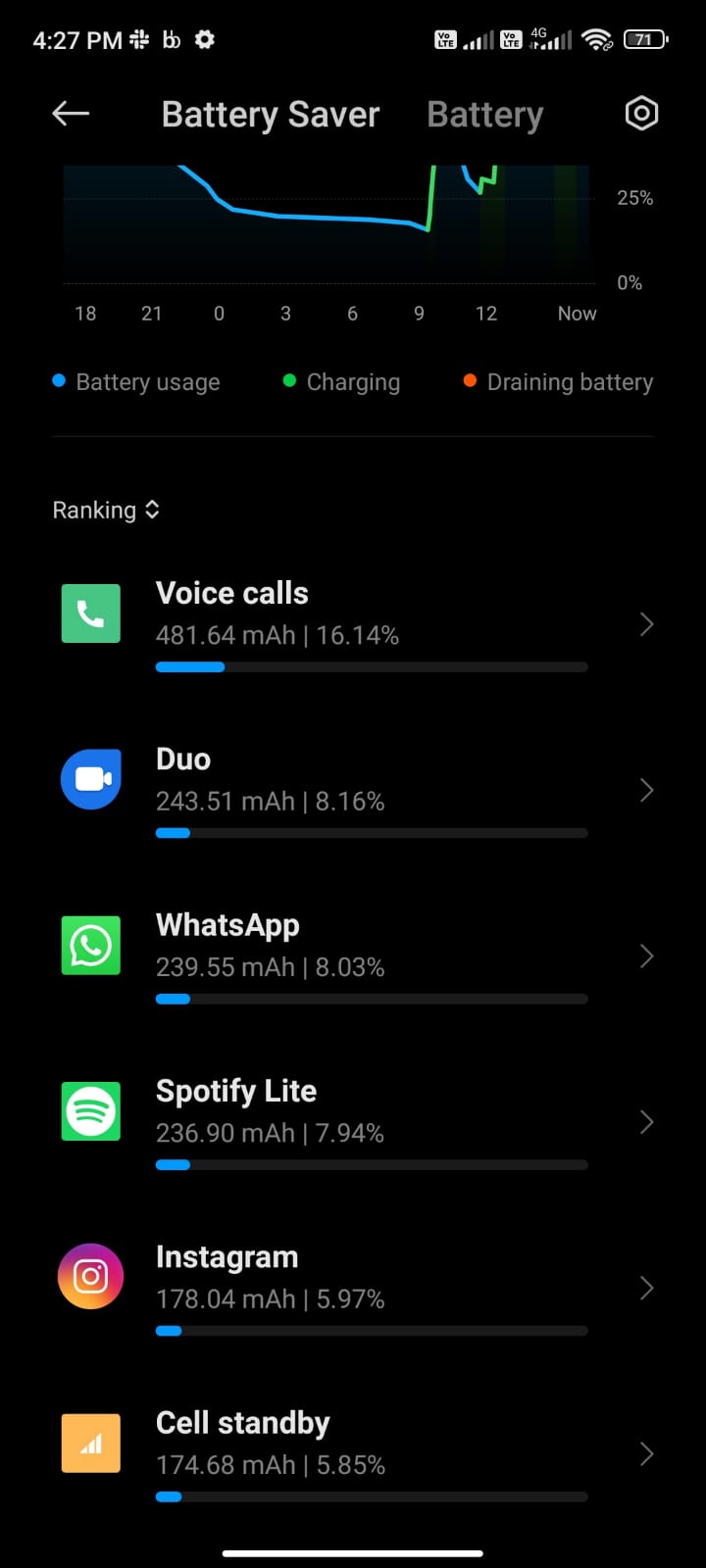 Battery usage details in terms of apps and programs. How to Tell If Your Phone is Tapped