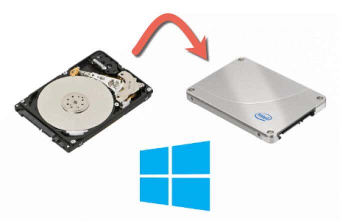 Како да мигрирате Windows 10 на нов хард диск