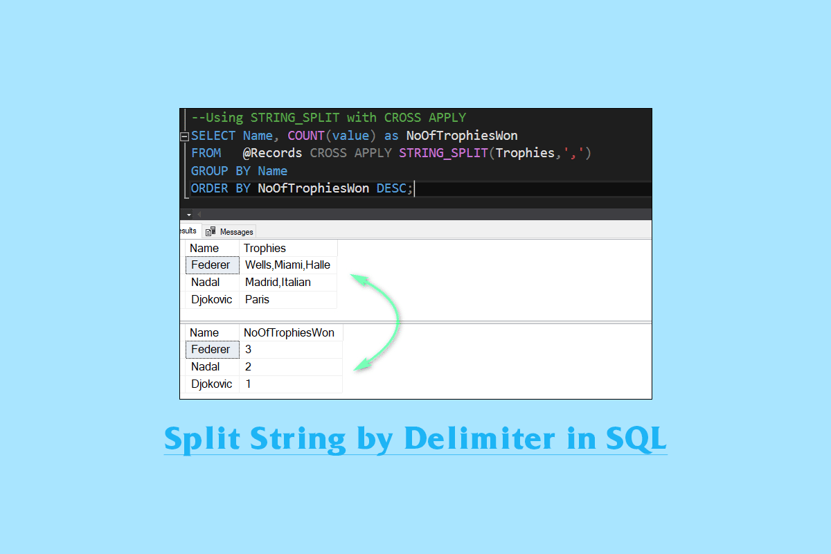 4 modi per dividere la stringa per delimitatore in SQL