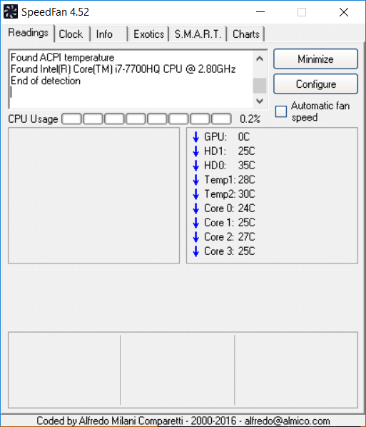 Detecting Overheating Issue