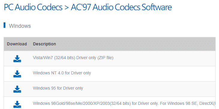 Download AC'97 Audio Codecs Software