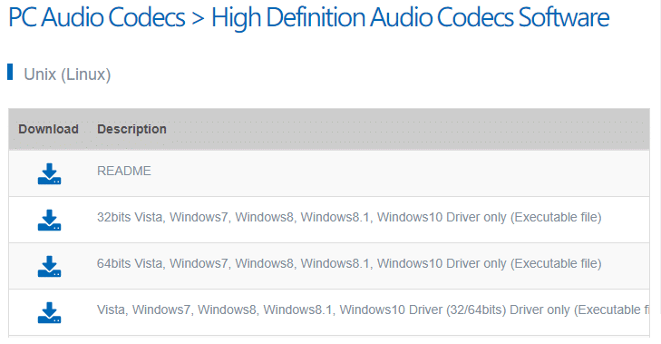 Download High Definition Audio Codecs Software.