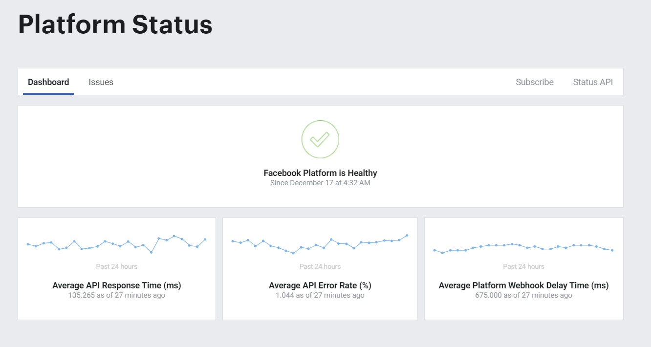 Facebook Platform Status