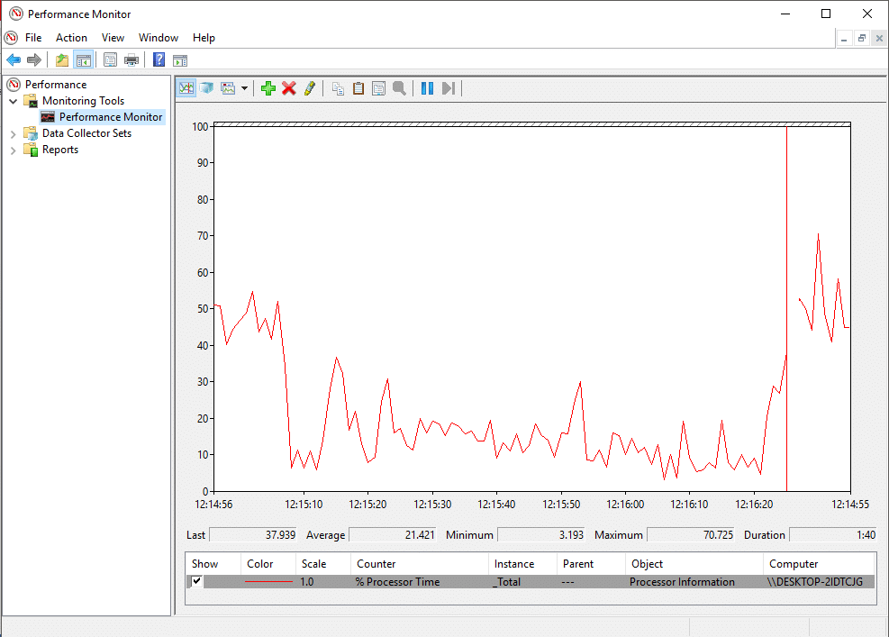 From the left pane, select Performance Monitor under Monitoring Tools