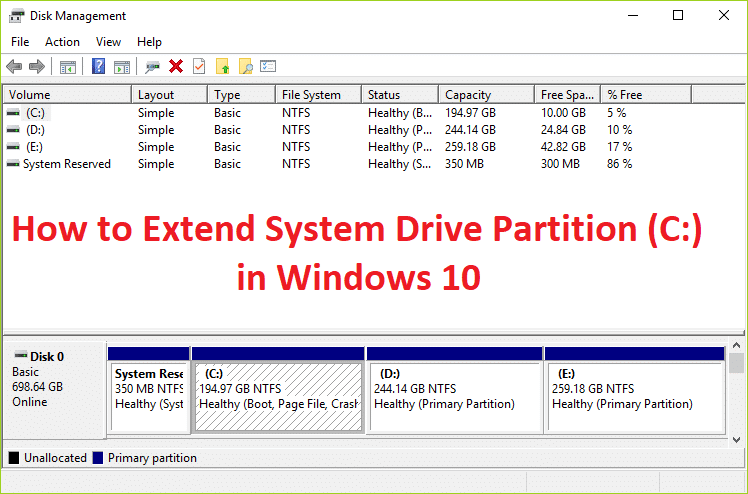 نحوه گسترش پارتیشن درایو سیستم (C:) در ویندوز 10
