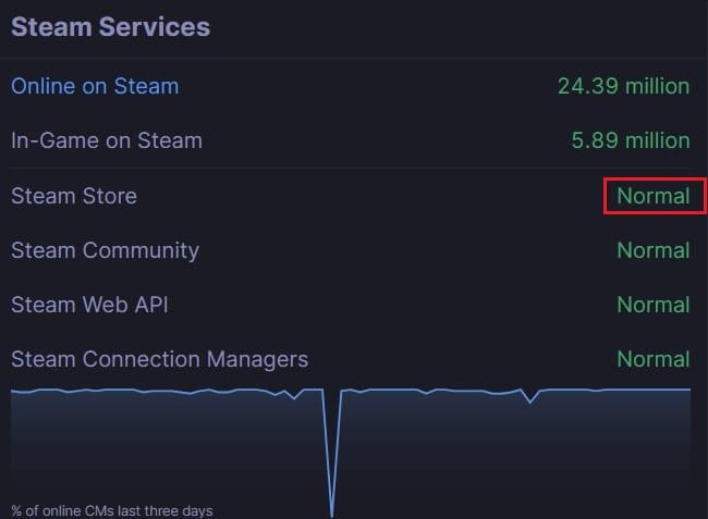 Observe if all the servers are normal | Fix Pending Transaction Steam Error