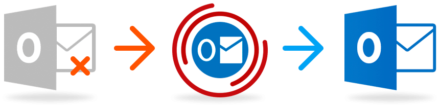 Recover Data Corruption Issues in Microsoft Outlook