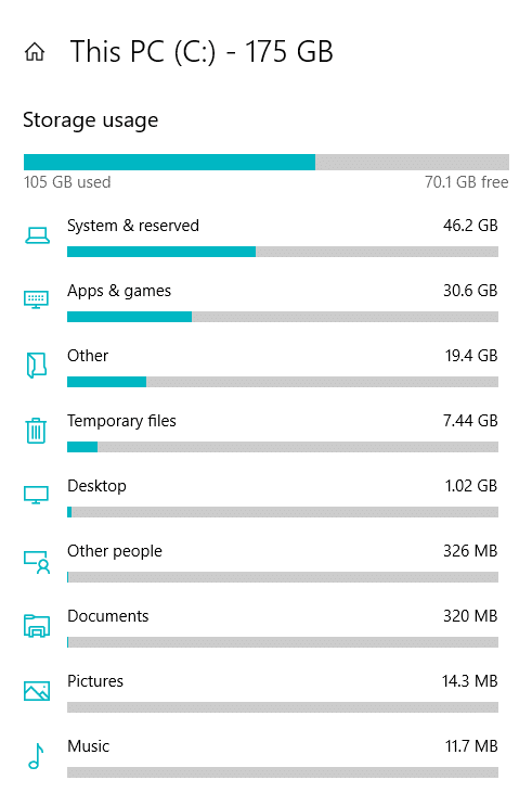 Screen will open up which shows how much space is occupied by different apps