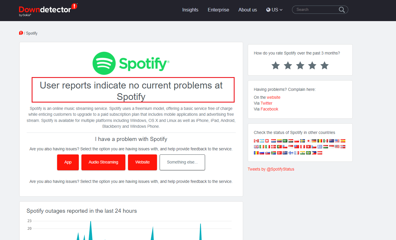 Spotify Downdetector page