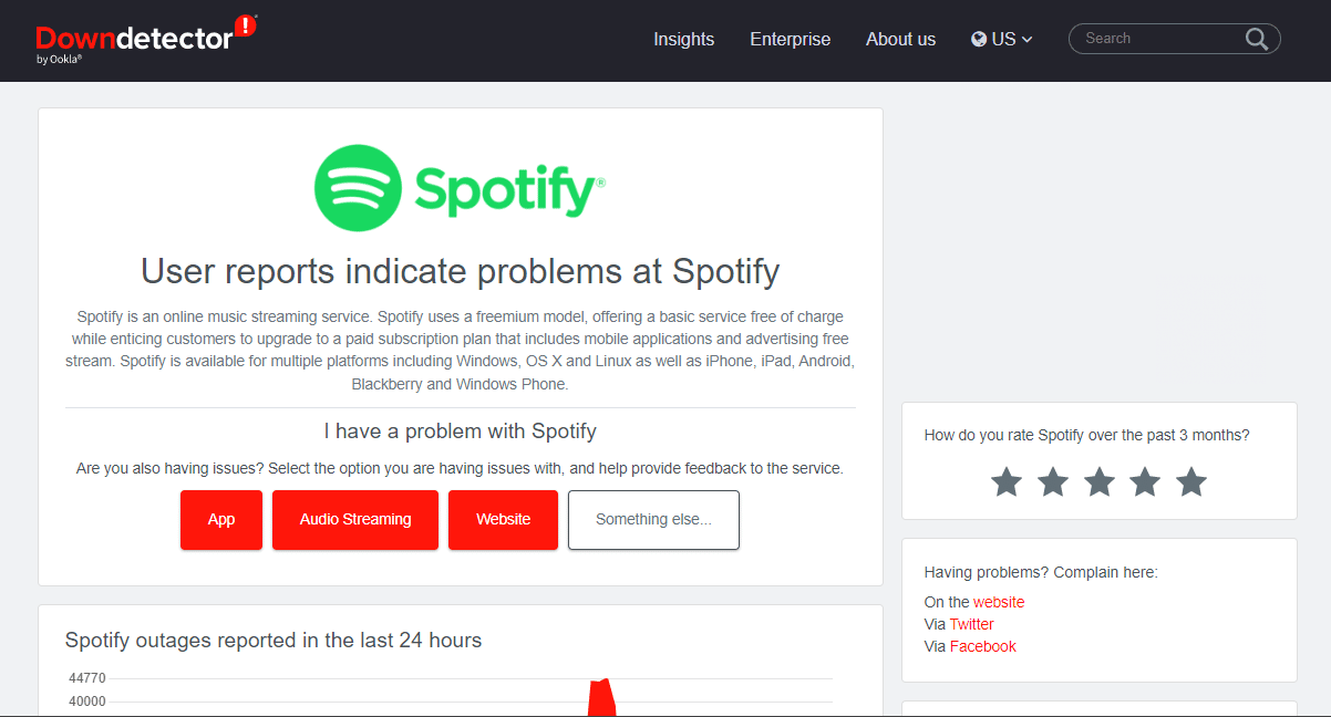 Spotify Downdetector állapotoldal