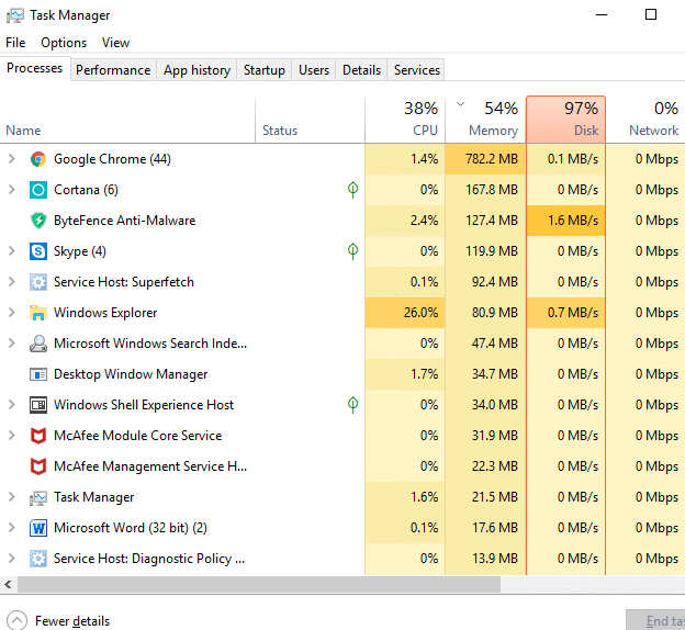 Task Manager will open up