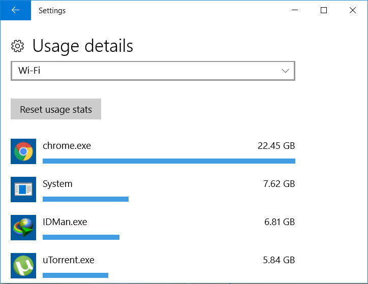This will show you how much data is consumed by each app