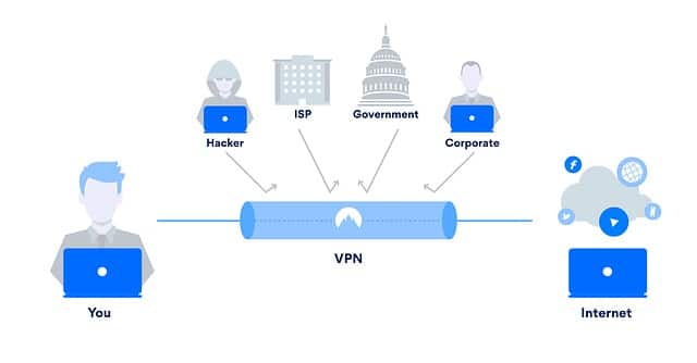 Use VPN for Unblocking