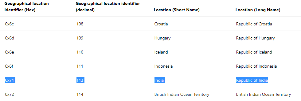 Use the following value (Geographical location identifier) according to your preferred country