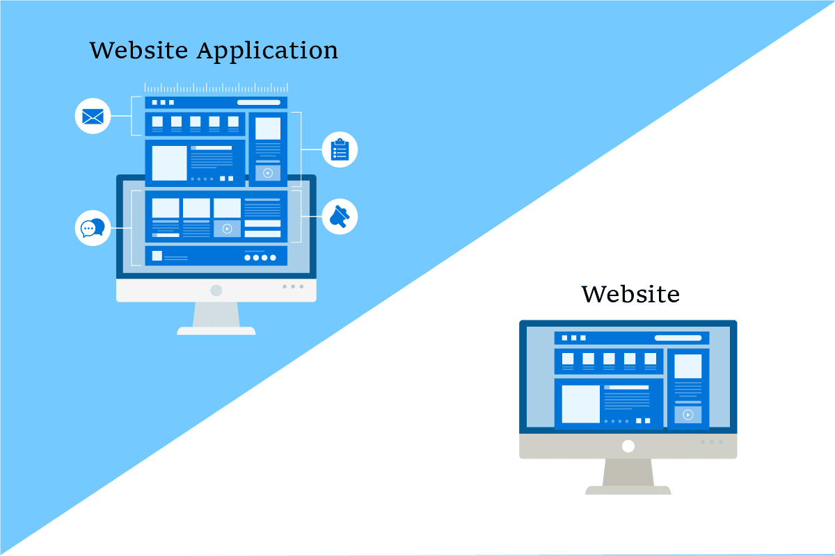 Web Application vs Website – TechCult