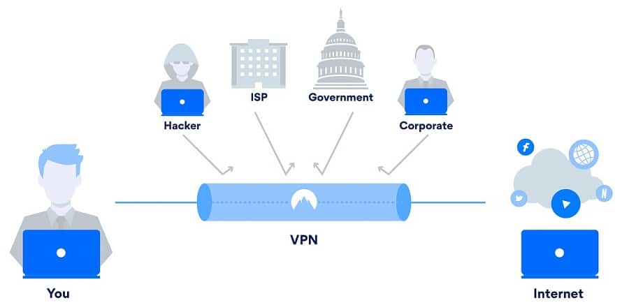 What is a VPN and how it works | What is a VPN and how it works?