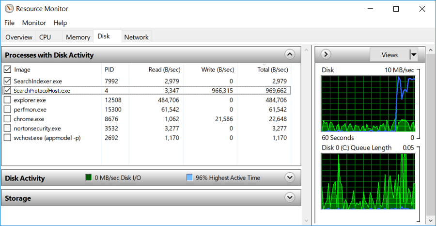 checkmark all the instances of the searchprotocolhost.exe box