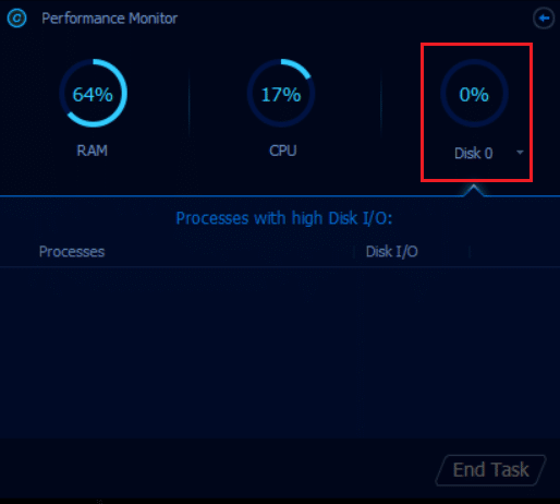 click on Disk tab on Performance Monitor of IOBit Advanced system care. Fix SoftThinks Agent Service High CPU Usage in Windows 10