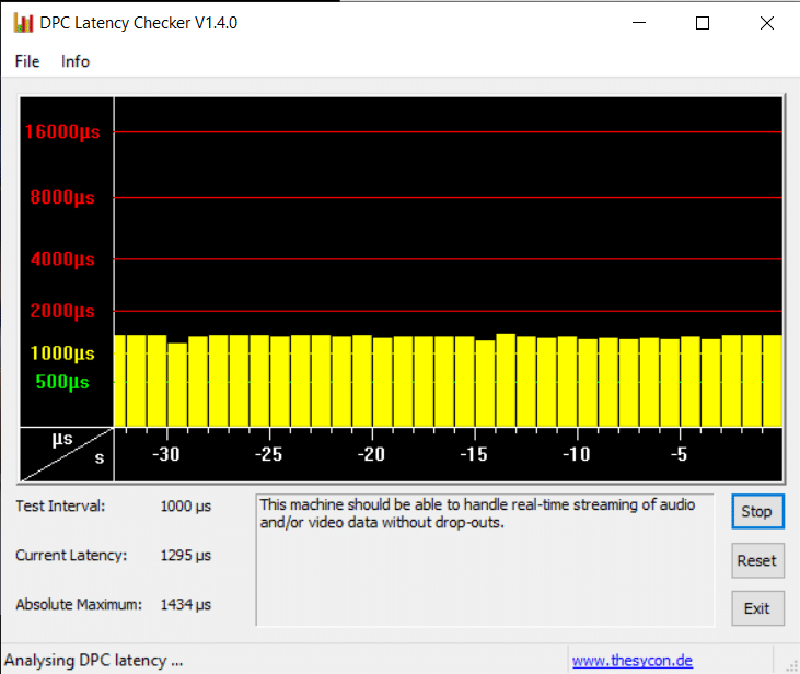 DPC Latency Checker running. Fix Windows 10 Audio Crackling