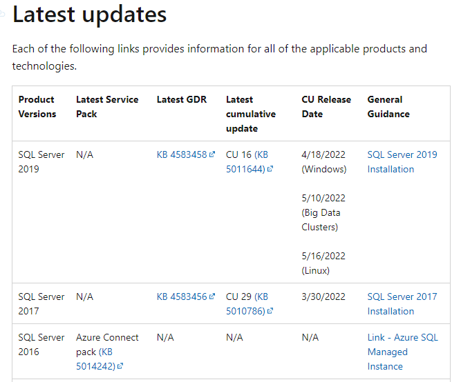 Update MS SQL Server