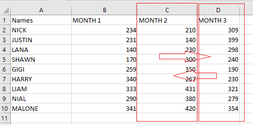 we are going to swap the monthly scores of Column D to Column C and Vice-versa.